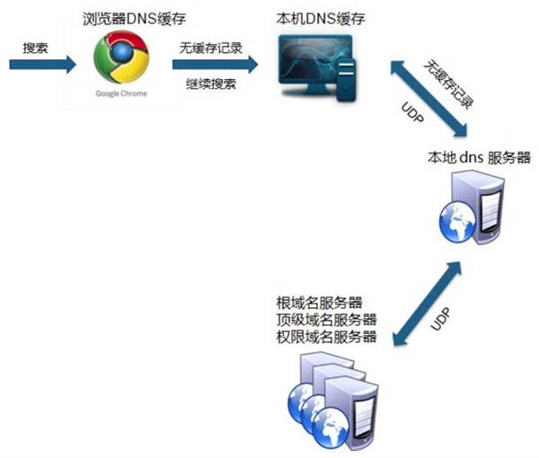 《流浪地球2》这段最紧张的剧情 放进现实里:可能更刺激-第3张图片-9158手机教程网 《流浪地球2》这段最紧张的剧情 放进现实里:可能更刺激-第3张图片-9158手机教程网