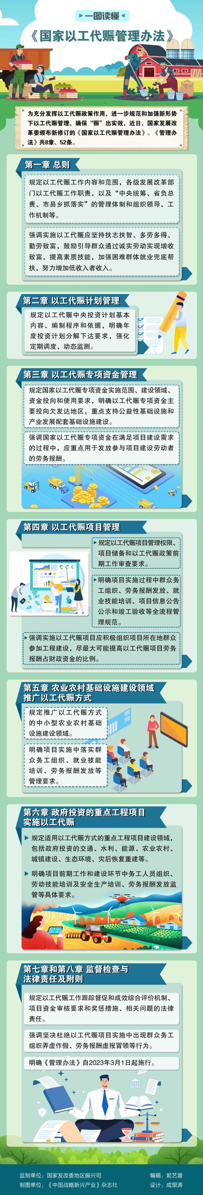 专家解读以工代赈:不养懒汉 解读“能用人工尽量不用机械”-第1张图片-9158手机教程网 专家解读以工代赈:不养懒汉 解读“能用人工尽量不用机械”-第1张图片-9158手机教程网