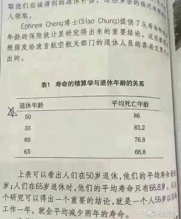 渐进式延迟退休方案或于2023年公布 网友:更没人愿意生孩子了-第2张图片-9158手机教程网 渐进式延迟退休方案或于2023年公布 网友:更没人愿意生孩子了-第2张图片-9158手机教程网
