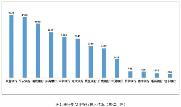 平安银行乱象:员工违规巨额放贷 被终身禁业违规放贷1470万-第4张图片-9158手机教程网 平安银行乱象:员工违规巨额放贷 被终身禁业违规放贷1470万-第4张图片-9158手机教程网