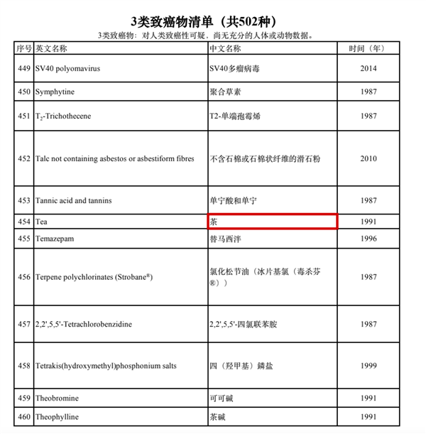 染发剂致癌吗?几十块和几百块的染发剂 究竟有啥区别?-第3张图片-9158手机教程网 染发剂致癌吗?几十块和几百块的染发剂 究竟有啥区别?-第3张图片-9158手机教程网