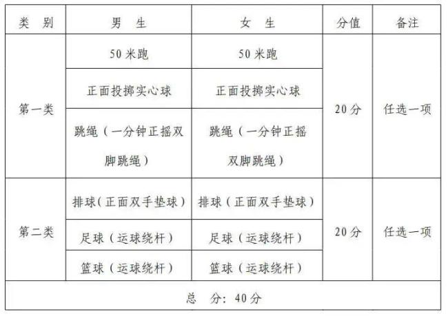 多地中考取消男生1000米女生800米 评分标准相应调整-第2张图片-9158手机教程网 多地中考取消男生1000米女生800米 评分标准相应调整-第2张图片-9158手机教程网
