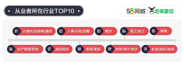 25城平均月薪8203.56元 商务司机月薪最高11632元-第1张图片-9158手机教程网 25城平均月薪8203.56元 商务司机月薪最高11632元-第1张图片-9158手机教程网