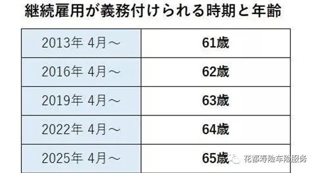 日本社畜:没人比我更懂“延迟退休”,到70岁才能退的那种哦!-第10张图片-9158手机教程网 日本社畜:没人比我更懂“延迟退休”,到70岁才能退的那种哦!-第10张图片-9158手机教程网
