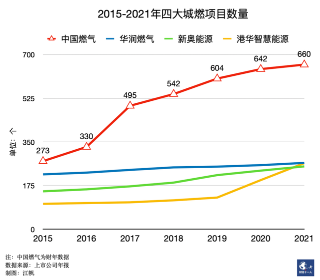 河北为何难以告别气荒 北方煤改气为何越来越憋气-第7张图片-9158手机教程网 河北为何难以告别气荒 北方煤改气为何越来越憋气-第7张图片-9158手机教程网