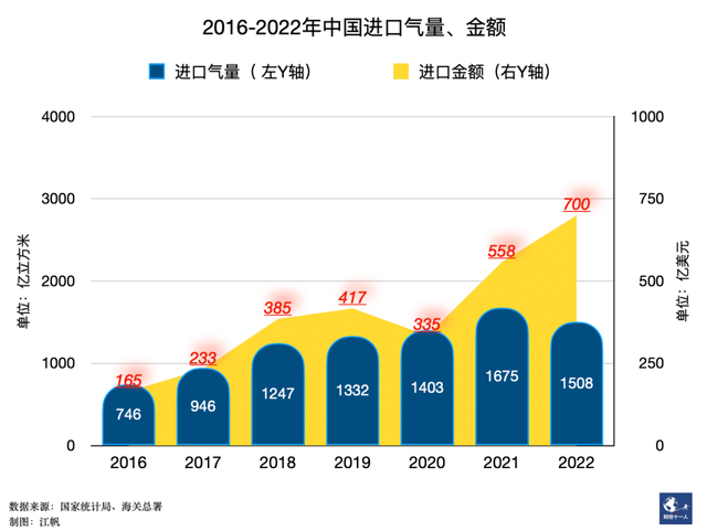 河北为何难以告别气荒 北方煤改气为何越来越憋气-第18张图片-9158手机教程网 河北为何难以告别气荒 北方煤改气为何越来越憋气-第18张图片-9158手机教程网