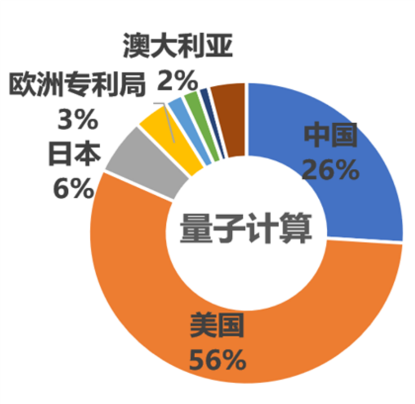 中国搞出量子新算法:国外专家酸了?-第12张图片-9158手机教程网 中国搞出量子新算法:国外专家酸了?-第12张图片-9158手机教程网