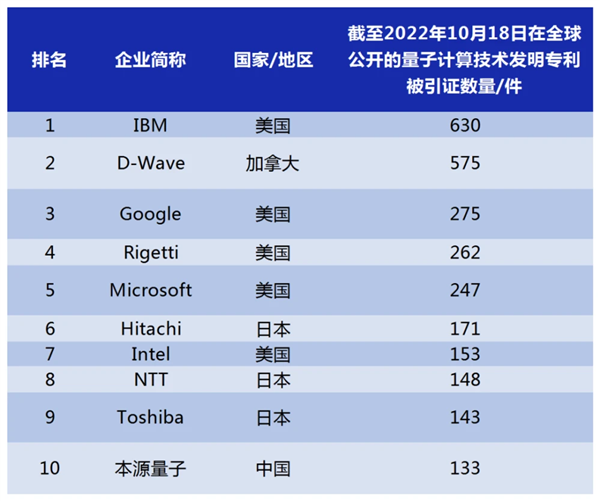 中国搞出量子新算法:国外专家酸了?-第13张图片-9158手机教程网 中国搞出量子新算法:国外专家酸了?-第13张图片-9158手机教程网