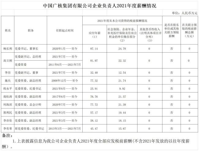 94家央企负责人年薪公布,你觉得高了低了?-第8张图片-9158手机教程网 94家央企负责人年薪公布,你觉得高了低了?-第8张图片-9158手机教程网
