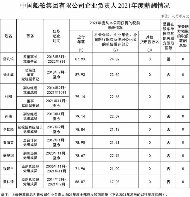 94家央企负责人年薪公布,你觉得高了低了?-第9张图片-9158手机教程网 94家央企负责人年薪公布,你觉得高了低了?-第9张图片-9158手机教程网