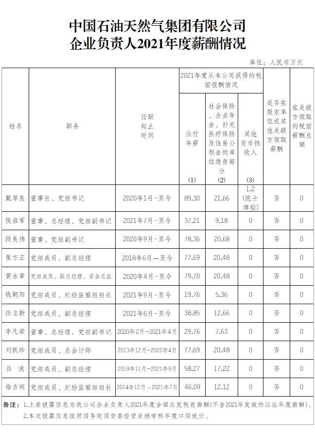 94家央企负责人年薪公布,你觉得高了低了?-第11张图片-9158手机教程网 94家央企负责人年薪公布,你觉得高了低了?-第11张图片-9158手机教程网