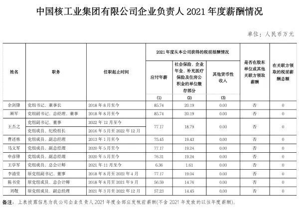 94家央企负责人年薪公布,你觉得高了低了?-第7张图片-9158手机教程网 94家央企负责人年薪公布,你觉得高了低了?-第7张图片-9158手机教程网