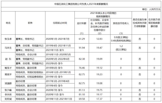 94家央企负责人年薪公布,你觉得高了低了?-第12张图片-9158手机教程网 94家央企负责人年薪公布,你觉得高了低了?-第12张图片-9158手机教程网