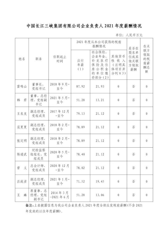 94家央企负责人年薪公布,你觉得高了低了?-第5张图片-9158手机教程网 94家央企负责人年薪公布,你觉得高了低了?-第5张图片-9158手机教程网