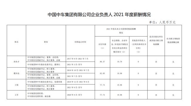 94家央企负责人年薪公布,你觉得高了低了?-第21张图片-9158手机教程网 94家央企负责人年薪公布,你觉得高了低了?-第21张图片-9158手机教程网