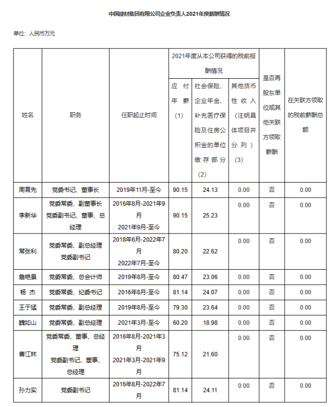 94家央企负责人年薪公布,你觉得高了低了?-第20张图片-9158手机教程网 94家央企负责人年薪公布,你觉得高了低了?-第20张图片-9158手机教程网