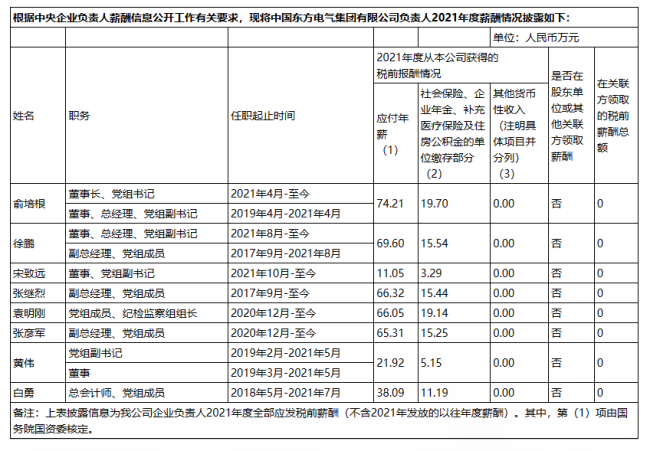 94家央企负责人年薪公布,你觉得高了低了?-第16张图片-9158手机教程网 94家央企负责人年薪公布,你觉得高了低了?-第16张图片-9158手机教程网