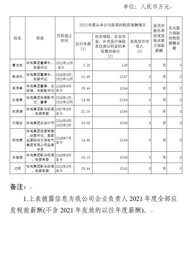 94家央企负责人年薪公布,你觉得高了低了?-第15张图片-9158手机教程网 94家央企负责人年薪公布,你觉得高了低了?-第15张图片-9158手机教程网