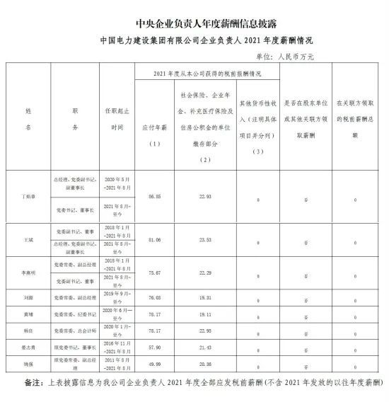 94家央企负责人年薪公布,你觉得高了低了?-第22张图片-9158手机教程网 94家央企负责人年薪公布,你觉得高了低了?-第22张图片-9158手机教程网