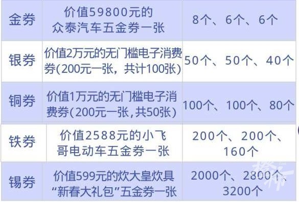 浙江一地为吸引返工白送汽车 湖南妹子:这个新年礼物有点大-第2张图片-9158手机教程网 浙江一地为吸引返工白送汽车 湖南妹子:这个新年礼物有点大-第2张图片-9158手机教程网