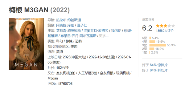 豆瓣6.2分 恐怖惊悚电影《梅根》确认引进国内：AI娃娃杀人不眨眼-第1张图片-9158手机教程网