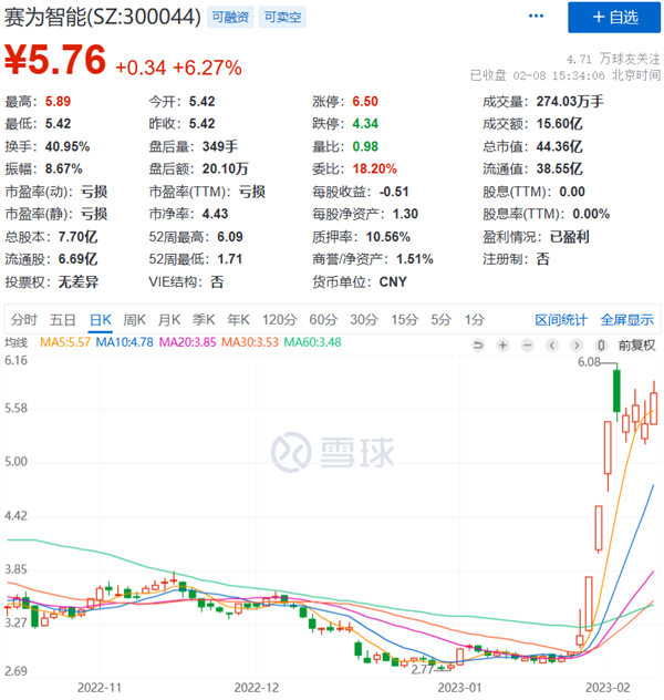 ChatGPT都快成韭菜收割机了!A股出现魔幻一幕-第20张图片-9158手机教程网 ChatGPT都快成韭菜收割机了!A股出现魔幻一幕-第20张图片-9158手机教程网