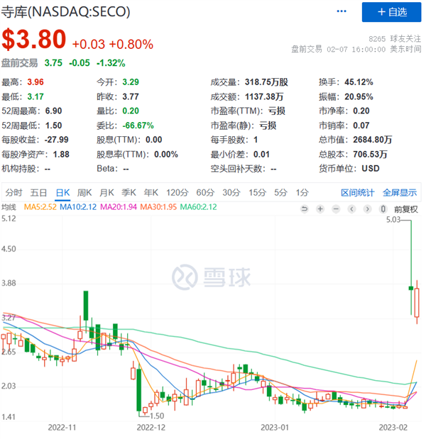 ChatGPT都快成韭菜收割机了!A股出现魔幻一幕-第14张图片-9158手机教程网 ChatGPT都快成韭菜收割机了!A股出现魔幻一幕-第14张图片-9158手机教程网