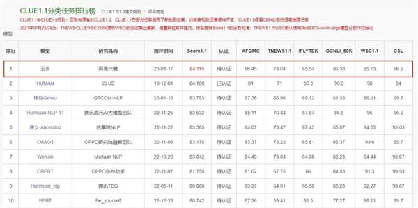 武侠版ChatGPT 逆水寒手游支持AI捏脸 小姐姐几个字捏出Angelababy-第7张图片-9158手机教程网