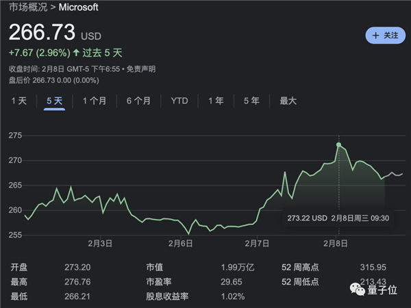 谷歌版ChatGPT灾难级发布 市值一夜狂跌7000亿 熬夜网友:退钱!-第7张图片-9158手机教程网 谷歌版ChatGPT灾难级发布 市值一夜狂跌7000亿 熬夜网友:退钱!-第7张图片-9158手机教程网