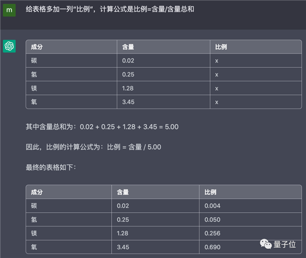 用ChatGPT做表格真香!只需动嘴提要求和复制粘贴-第2张图片-9158手机教程网 用ChatGPT做表格真香!只需动嘴提要求和复制粘贴-第2张图片-9158手机教程网