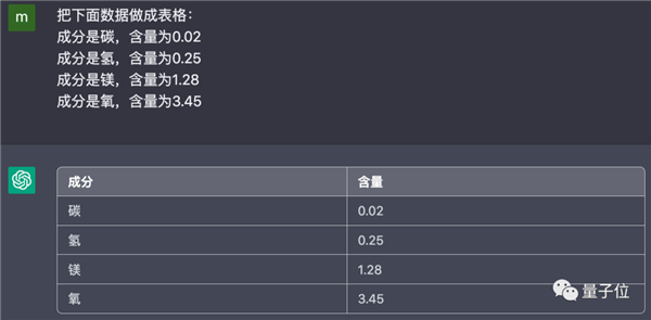 用ChatGPT做表格真香!只需动嘴提要求和复制粘贴-第7张图片-9158手机教程网 用ChatGPT做表格真香!只需动嘴提要求和复制粘贴-第7张图片-9158手机教程网