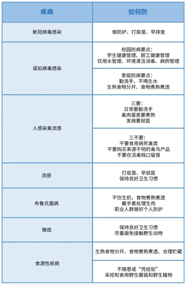 新冠病毒消失了吗?最新预测来了!各地疾控紧急提醒-第2张图片-9158手机教程网 新冠病毒消失了吗?最新预测来了!各地疾控紧急提醒-第2张图片-9158手机教程网
