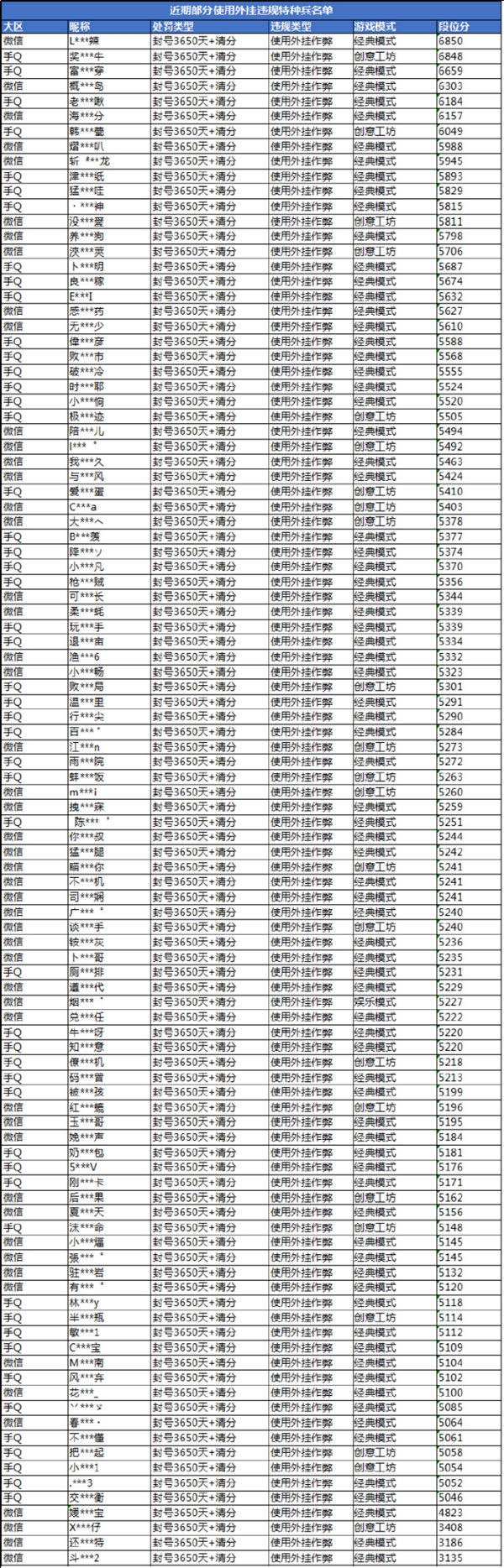 腾讯严惩《和平精英》外挂 一大批玩家一觉醒来发现被封号10年-第1张图片-9158手机教程网