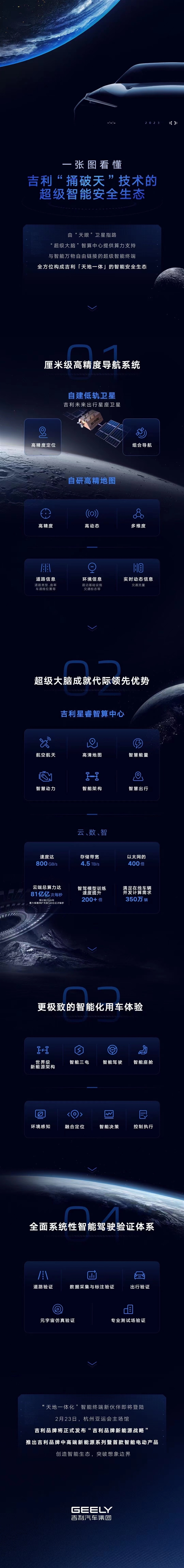吉利也要“捅破天” :自建低轨卫星、自研高精地图-第1张图片-9158手机教程网 吉利也要“捅破天” :自建低轨卫星、自研高精地图-第1张图片-9158手机教程网
