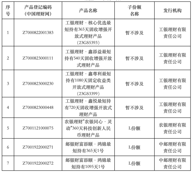 首批个人养老金理财产品名单公布,怎么用养老金理财?-第2张图片-9158手机教程网 首批个人养老金理财产品名单公布,怎么用养老金理财?-第2张图片-9158手机教程网