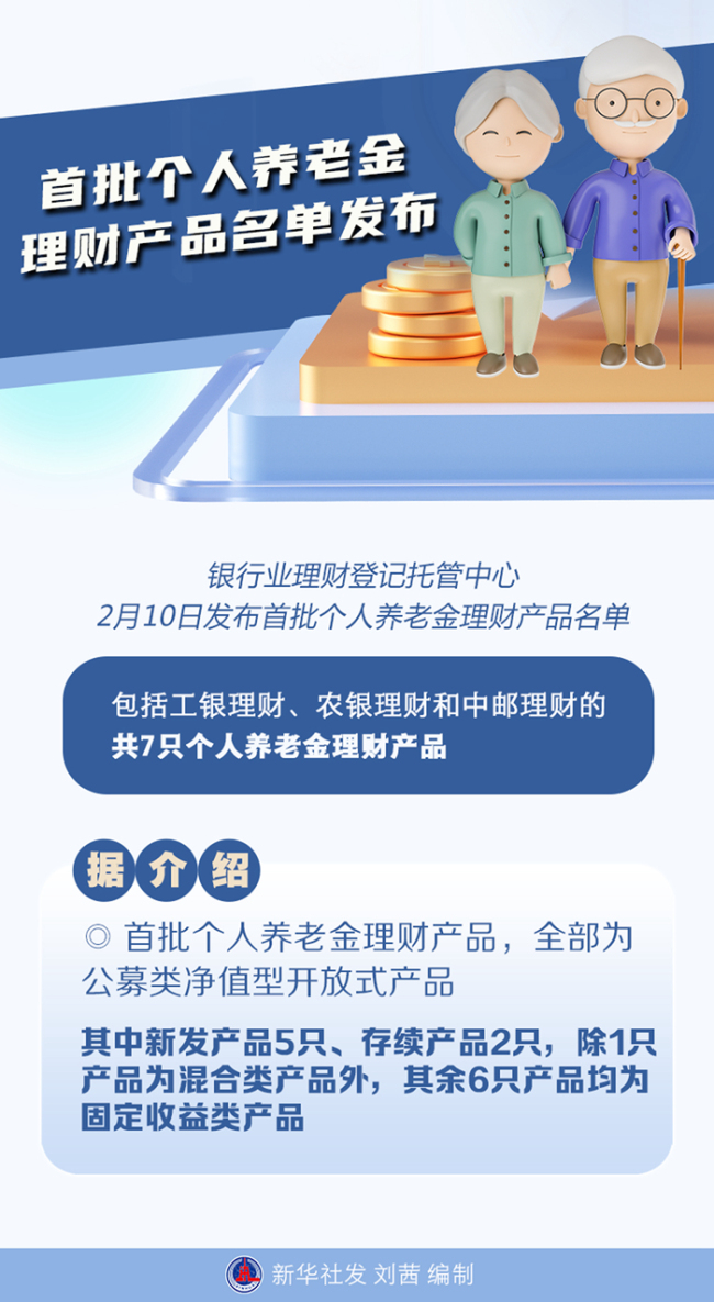 首批个人养老金理财产品名单公布,怎么用养老金理财?-第1张图片-9158手机教程网 首批个人养老金理财产品名单公布,怎么用养老金理财?-第1张图片-9158手机教程网