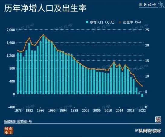 媒体：18年后中国恐将人人可上大学 高校“缩编”已悄然开始-第5张图片-9158手机教程网