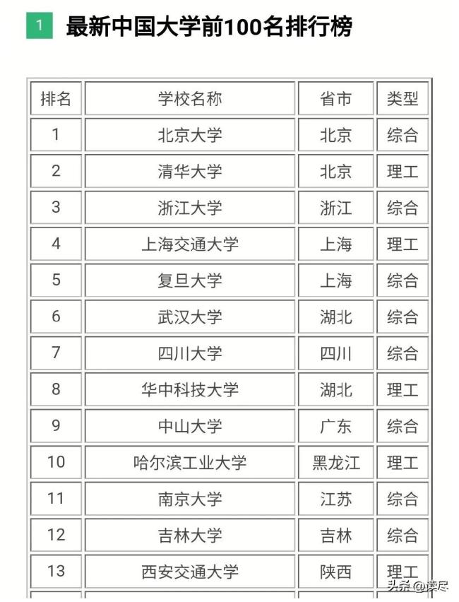 媒体：18年后中国恐将人人可上大学 高校“缩编”已悄然开始-第7张图片-9158手机教程网