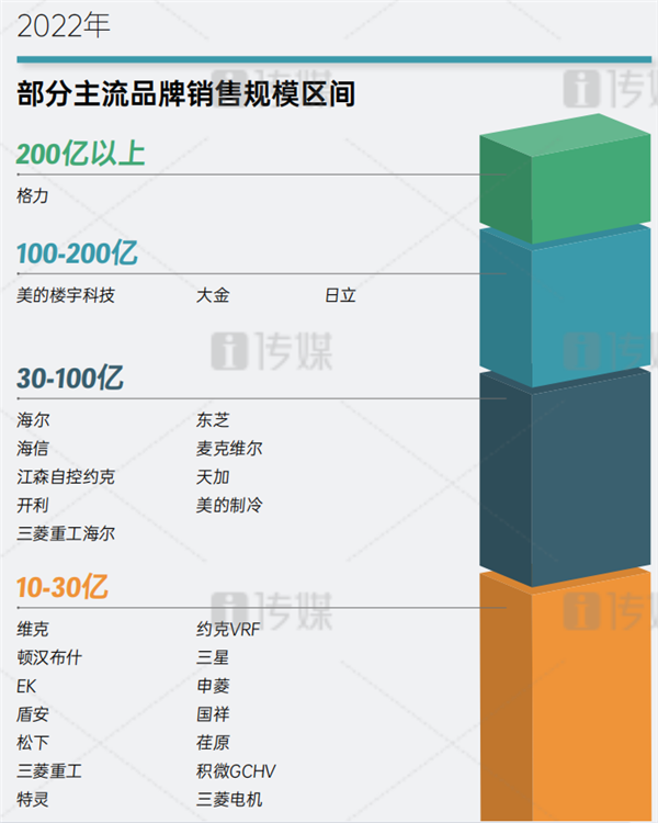 别迷信日本制造！董明珠：格力中央空调国内第一创历史 日立大金都不行-第1张图片-9158手机教程网