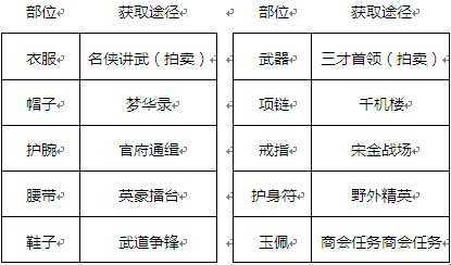 剑侠世界3装备怎么提升-第1张图片-9158手机教程网