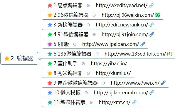 最全的新媒体运营工具-第3张图片-9158手机教程网