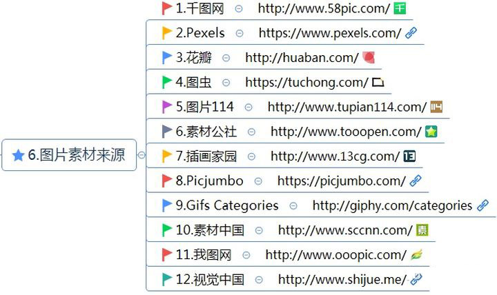 最全的新媒体运营工具-第7张图片-9158手机教程网