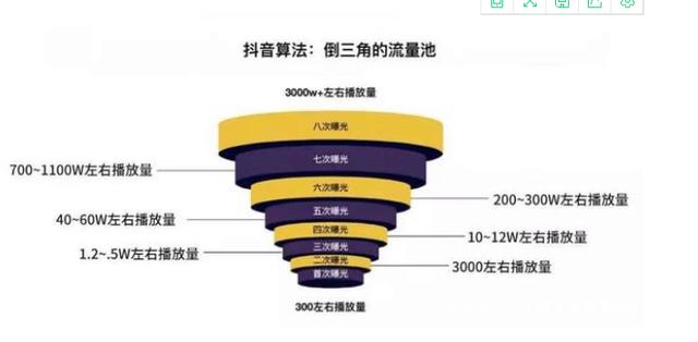 什么是抖音流量池？如何进入抖音流量池-第1张图片-9158手机教程网
