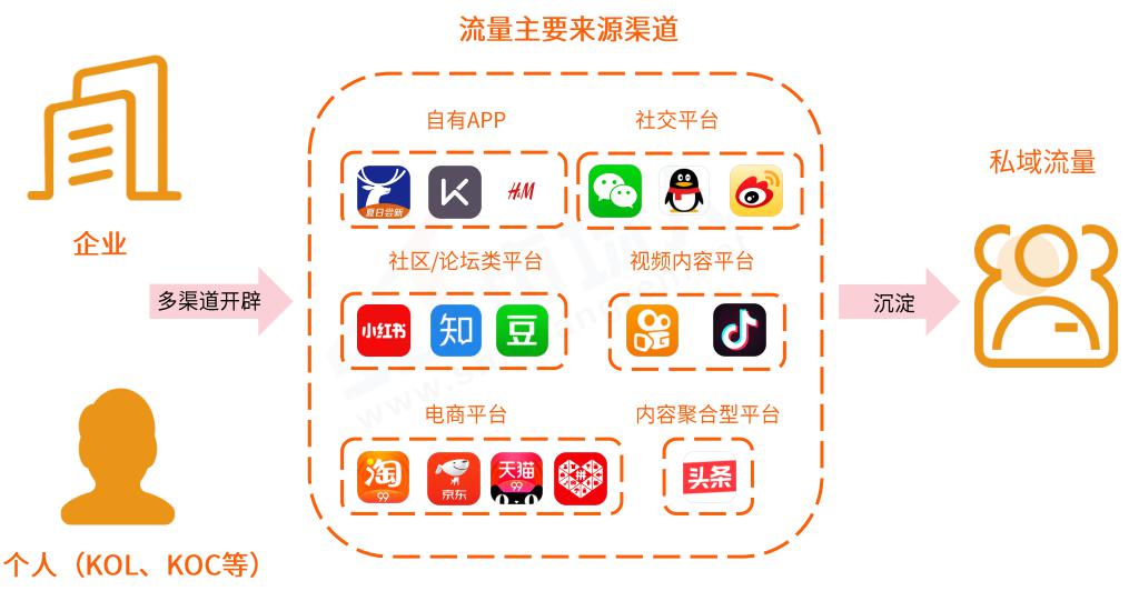 抖音引流私域流量池的11种有效方法-第1张图片-9158手机教程网
