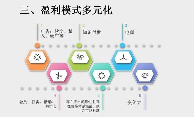 如何利用自媒体赚钱-第1张图片-9158手机教程网