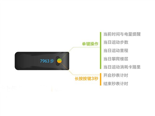 麦步v2微信计步器怎么用-第17张图片-9158手机教程网