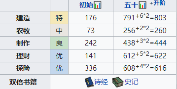 江南百景图公子礼值得培养吗-第1张图片-9158手机教程网