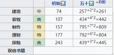 江南百景图兰心娴值得培养吗-第1张图片-9158手机教程网