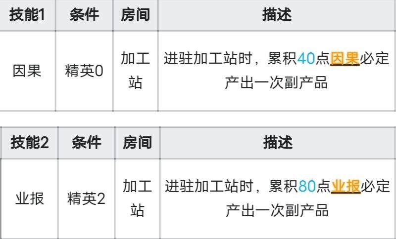 明日方舟九色鹿技能强度分析-第4张图片-9158手机教程网