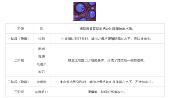 重生细胞蜱虫之母怎么打-第1张图片-9158手机教程网